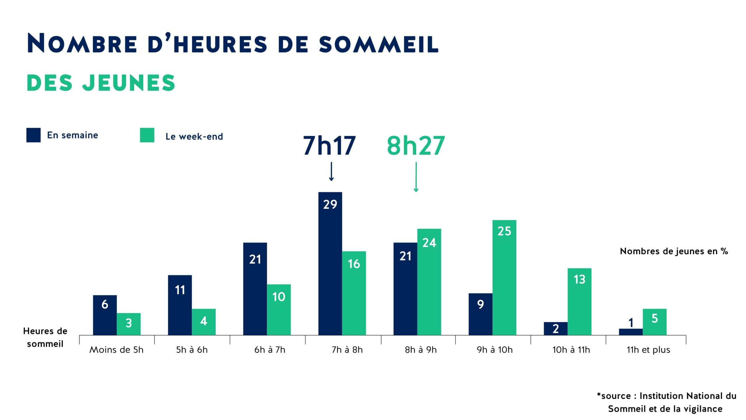 danger des écrans : le sommeil