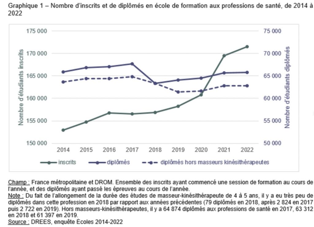 Prépa médecine hybride