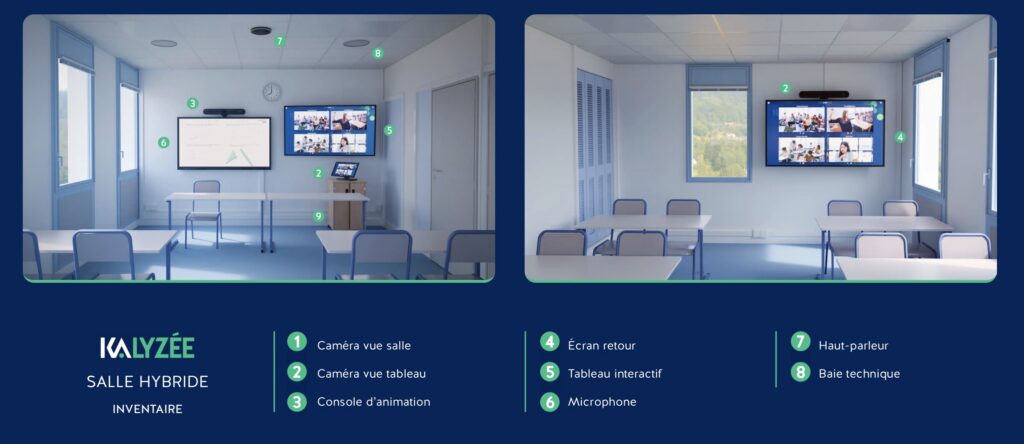 Équipement salle de formation